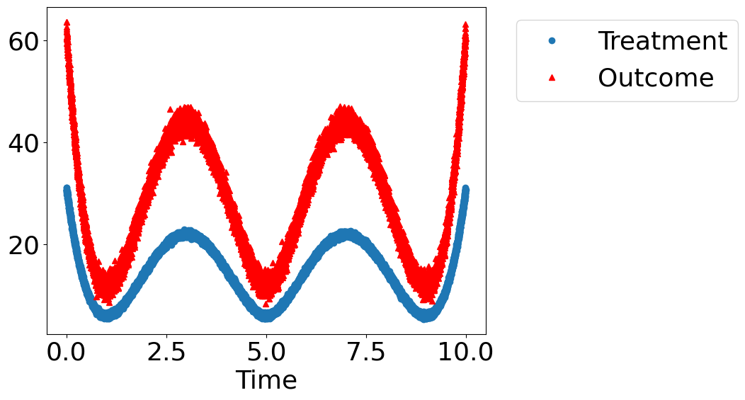 ../_images/example_notebooks_tutorial-causalinference-machinelearning-using-dowhy-econml_22_1.png