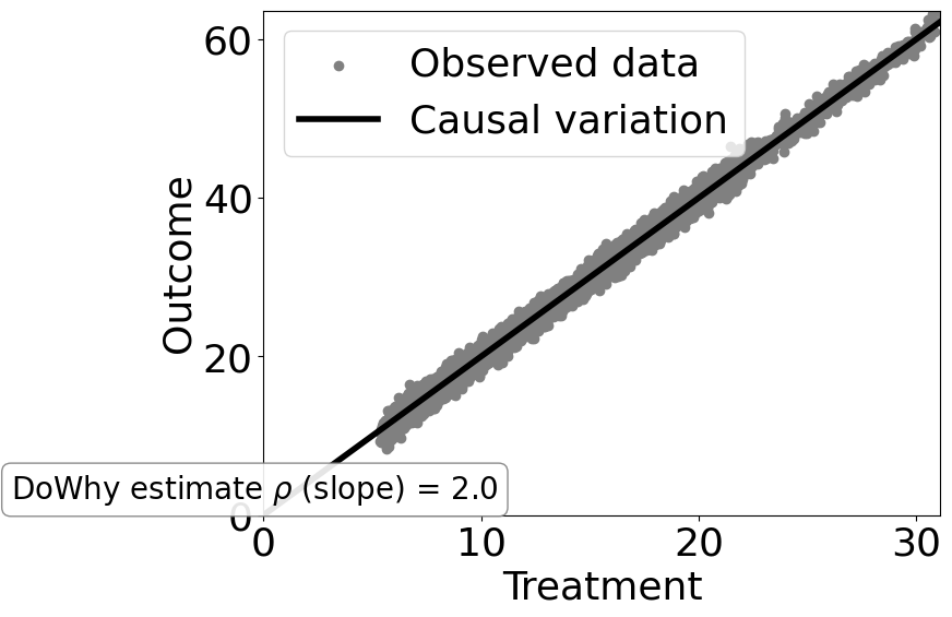 ../_images/example_notebooks_tutorial-causalinference-machinelearning-using-dowhy-econml_29_1.png