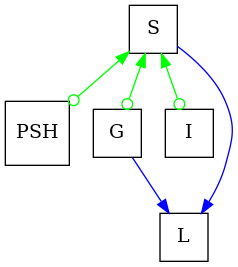 checking validity of a pag