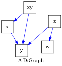 draw and compare graphs with same layout