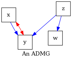 draw and compare graphs with same layout