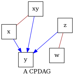 draw and compare graphs with same layout