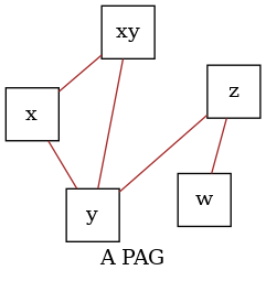 draw and compare graphs with same layout