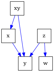 intro causal graphs