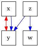 intro causal graphs