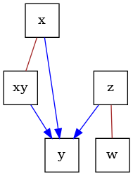 intro causal graphs