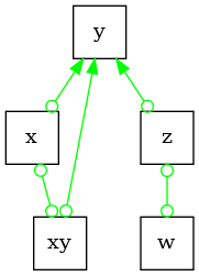 intro causal graphs