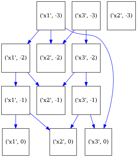 plot timeseries graphs