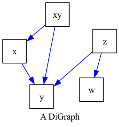 draw and compare graphs with same layout