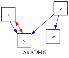 draw and compare graphs with same layout