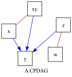 draw and compare graphs with same layout