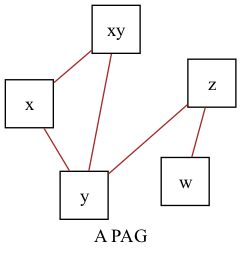 draw and compare graphs with same layout