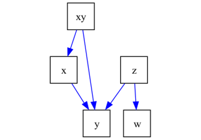 An introduction to causal graphs and how to use them