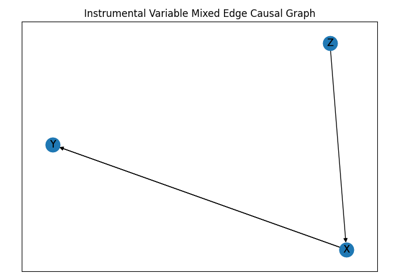 MixedEdgeGraph - Graph with different types of edges