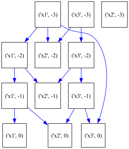 plot timeseries graphs