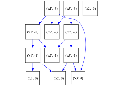 Drawing timeseries graphs and setting their layout